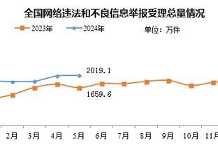 巴萨晒罗克身穿本队球衣照片：非常适合你？